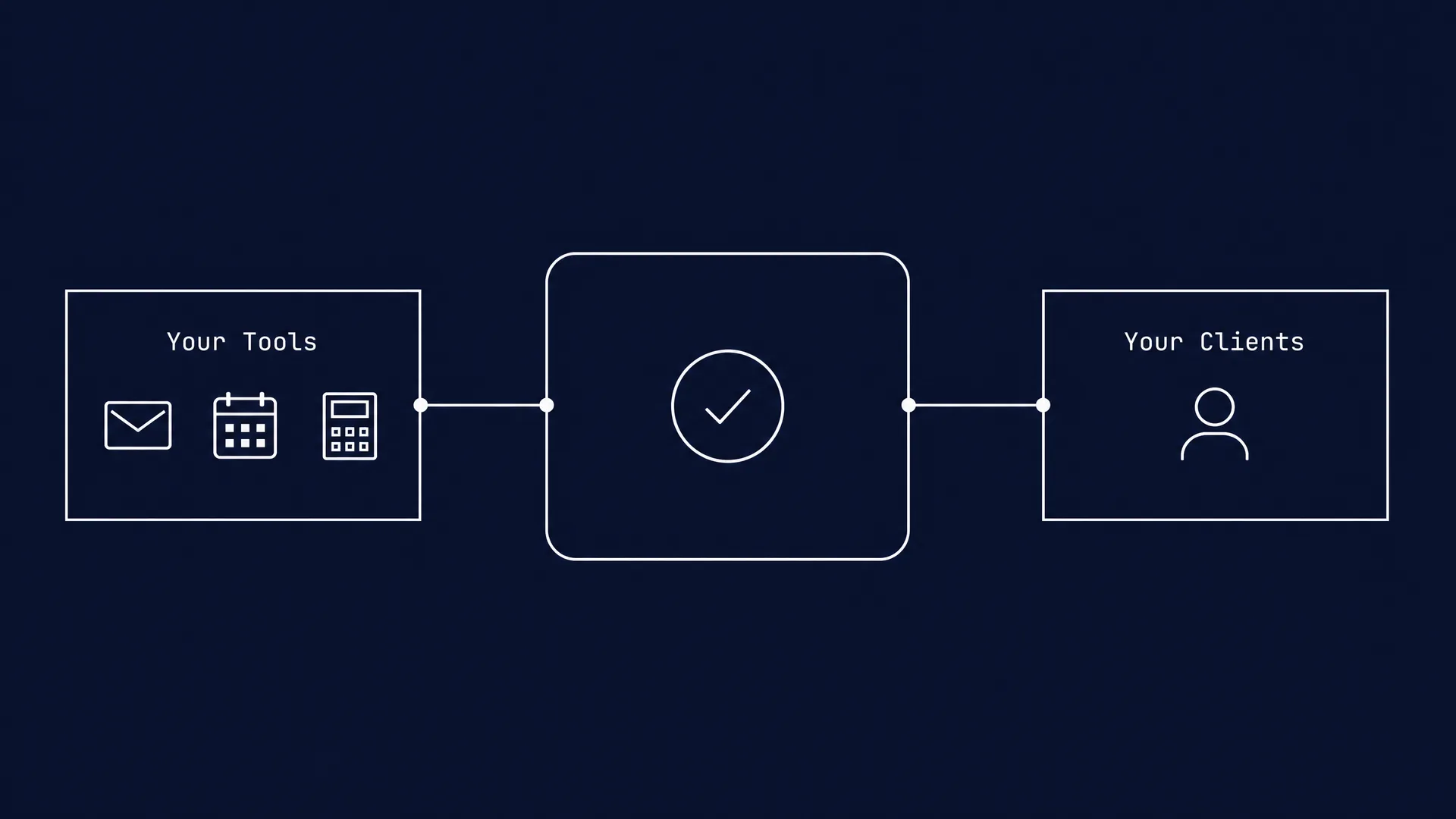 Integration architecture diagram